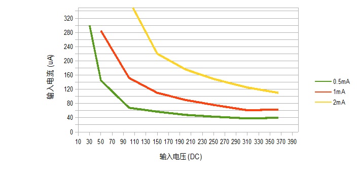 电源模块