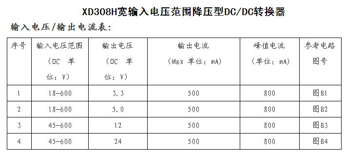 XD308宽输入电压范围