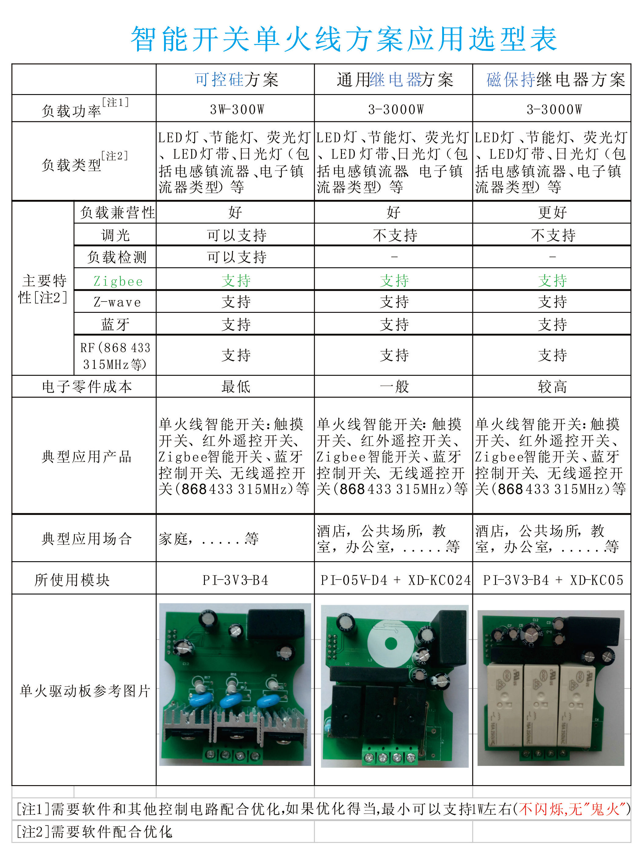 单火线取电方案对照表