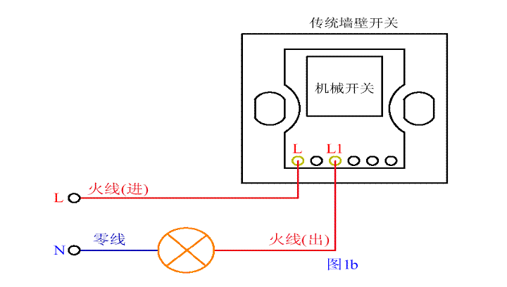 单火线