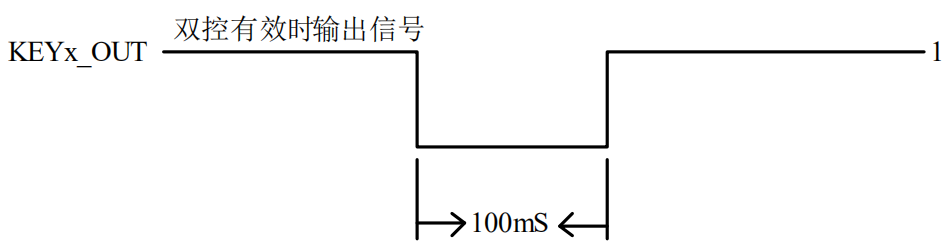 单火线