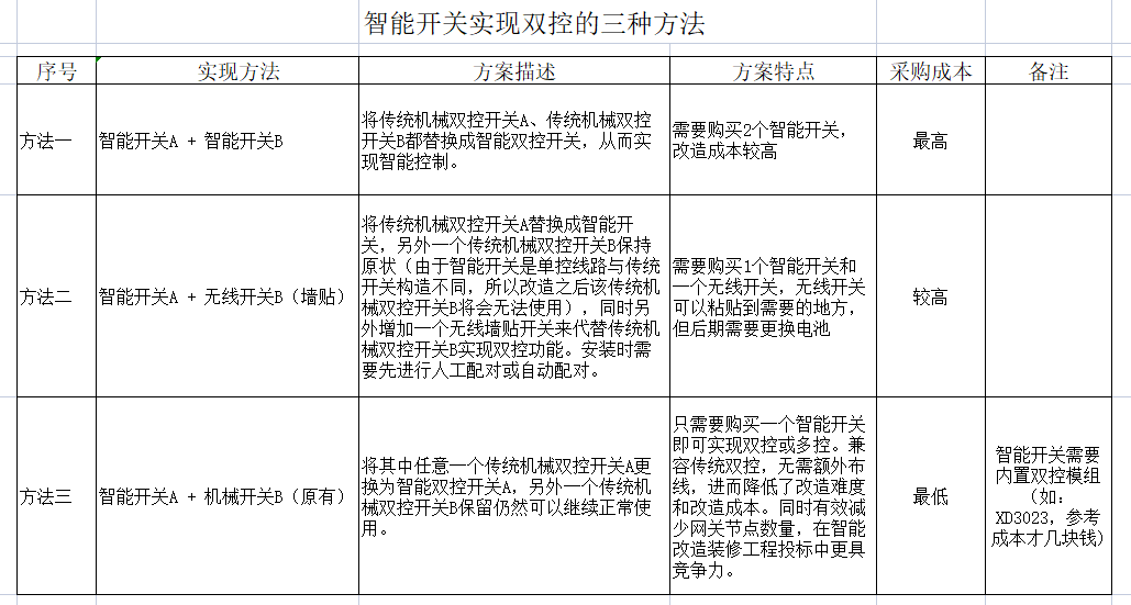 智能开关双控