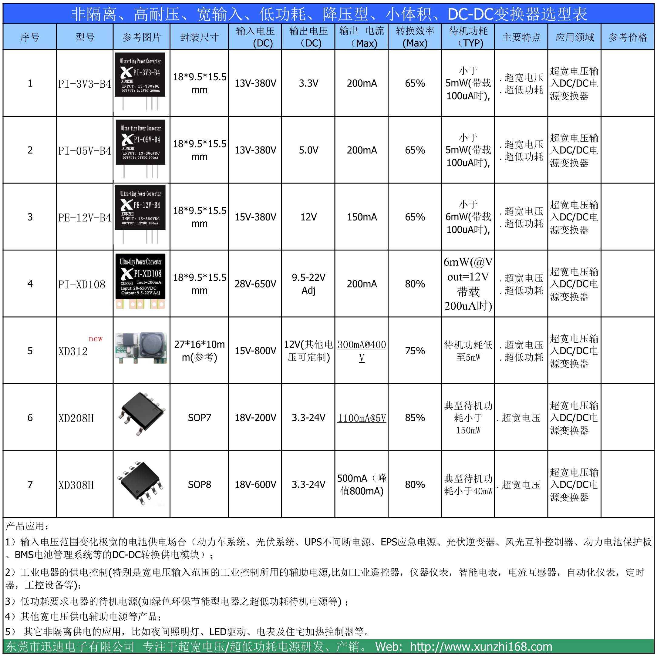 非隔离高耐压宽输入低功耗降压型小体积DC-DC变换器选型表